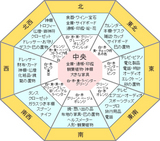 たかが風水、されど風水