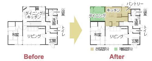 増築＋パントリーで実現！機能的なダイニングキッチン　平面図
